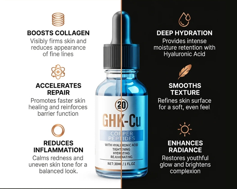 Sérum topique à peptides de cuivre 2 % GHK-Cu